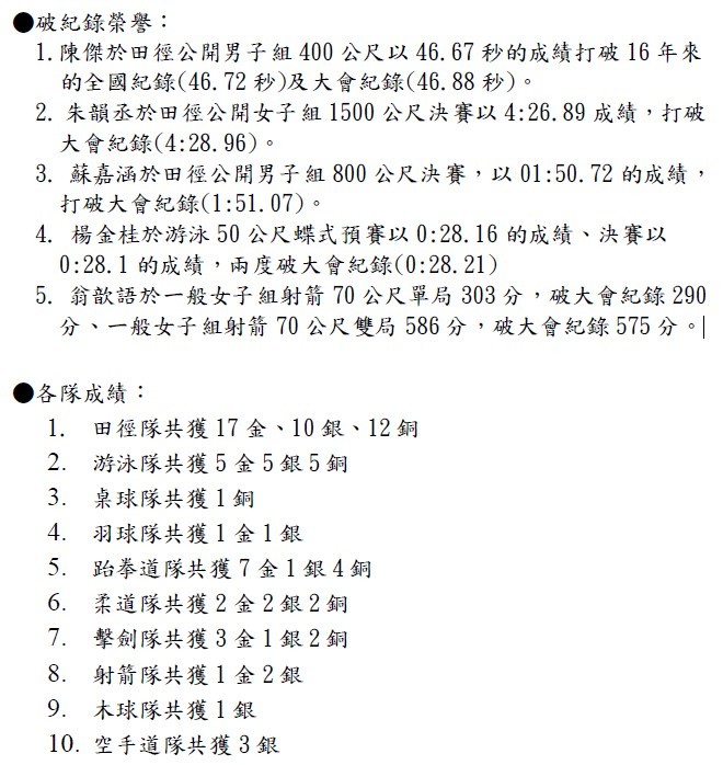 本校運動代表隊參加103年全國大專校院運動會成績