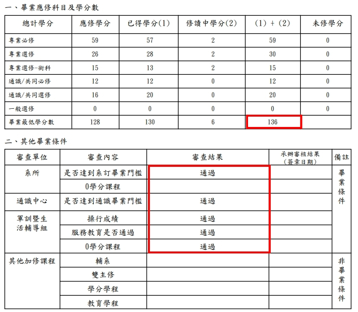 0610score